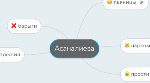 Mind Map: Асаналиева