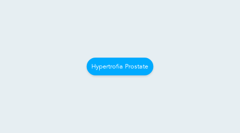 Mind Map: Hypertrofia Prostate