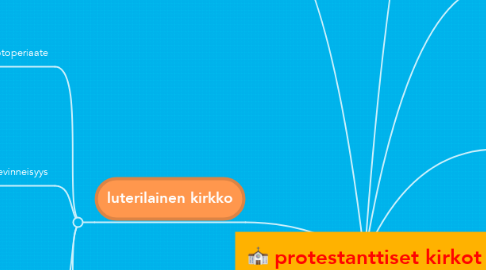 Mind Map: protestanttiset kirkot