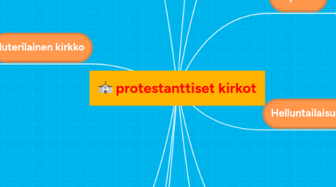 Mind Map: protestanttiset kirkot