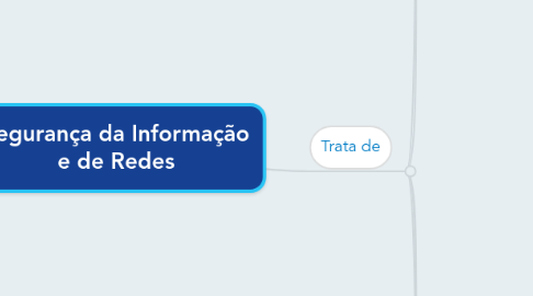 Mind Map: Segurança da Informação e de Redes