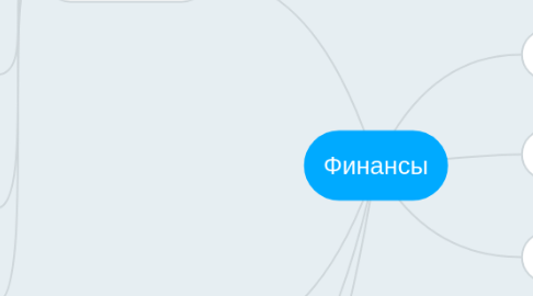 Mind Map: Финансы