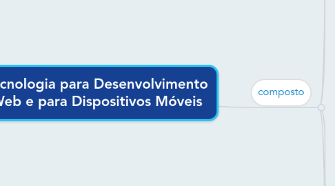 Mind Map: Tecnologia para Desenvolvimento Web e para Dispositivos Móveis