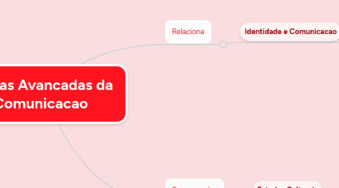 Mind Map: Teorias Avancadas da Comunicacao
