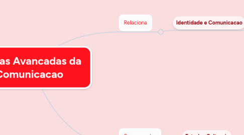 Mind Map: Teorias Avancadas da  Comunicacao