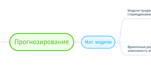 Mind Map: Прогнозирование