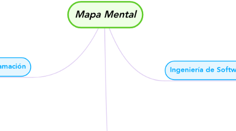 Mind Map: Mapa Mental