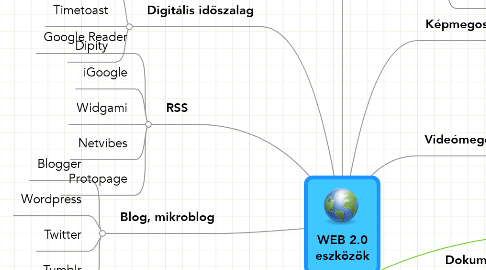 Mind Map: WEB 2.0 eszközök