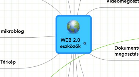 Mind Map: WEB 2.0 eszközök