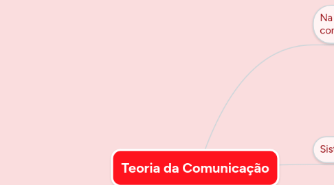 Mind Map: Teoria da Comunicação