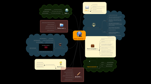 Mind Map: Бізнес аналітик