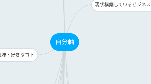 Mind Map: 自分軸