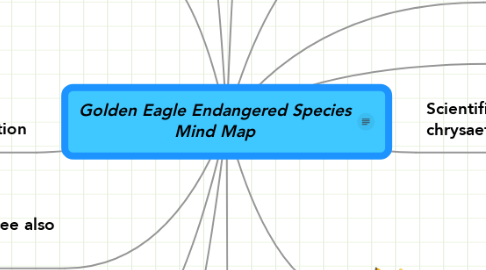 Mind Map: Golden Eagle Endangered Species Mind Map