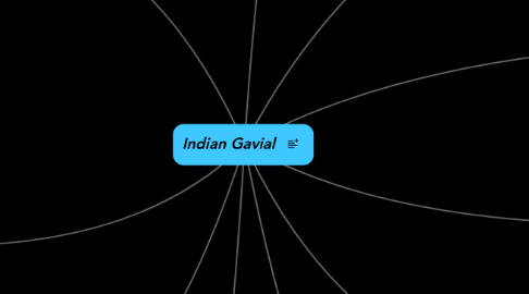 Mind Map: Indian Gavial