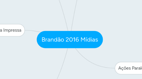 Mind Map: Brandão 2016 Mídias