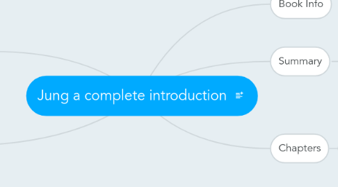 Mind Map: Jung a complete introduction