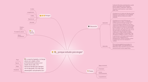 Mind Map: ¿ porque estudio psicología?