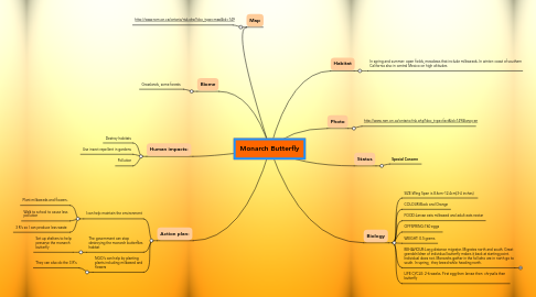 Mind Map: Monarch Butterfly