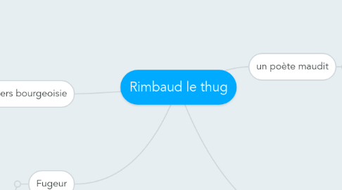 Mind Map: Rimbaud le thug