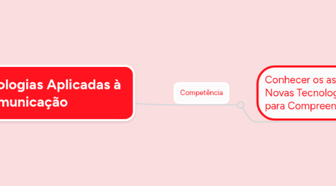 Mind Map: Novas Tecnologias Aplicadas à Comunicação