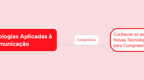 Mind Map: Novas Tecnologias Aplicadas à  Comunicação