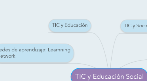 Mind Map: TIC y Educación Social