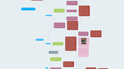 Mind Map: A Farewell to Arms Continued