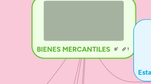 Mind Map: BIENES MERCANTILES