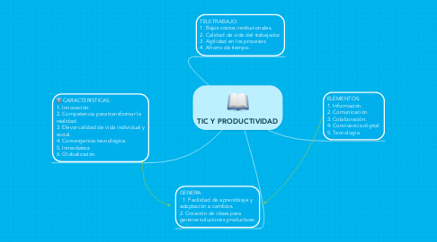 Mind Map: TIC Y PRODUCTIVIDAD