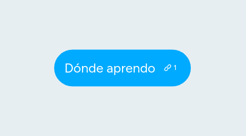 Mind Map: Dónde aprendo