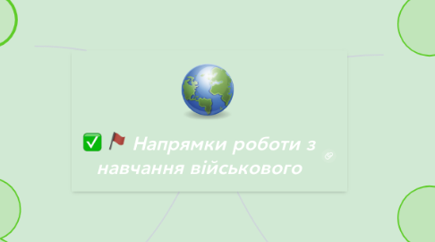 Mind Map: Напрямки роботи з навчання військового