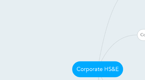 Mind Map: Corporate HS&E