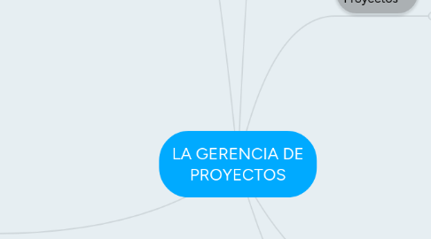 Mind Map: LA GERENCIA DE PROYECTOS