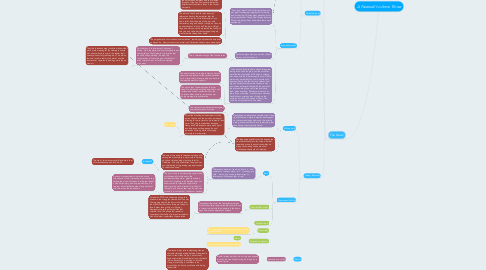 Mind Map: A Farewell to Arms Three