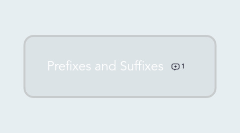 Mind Map: Prefixes and Suffixes