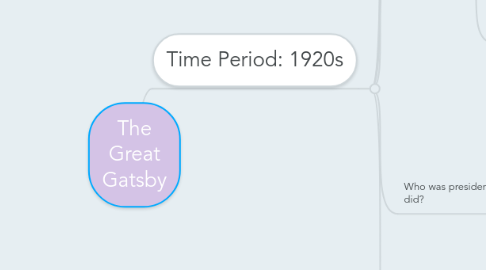 Mind Map: The Great Gatsby