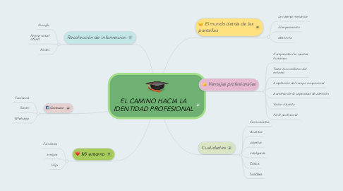 Mind Map: EL CAMINO HACIA LA IDENTIDAD PROFESIONAL