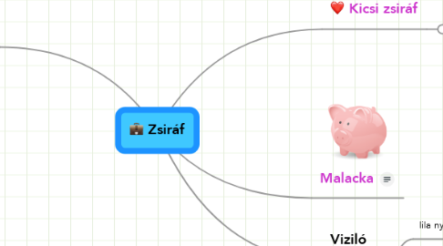 Mind Map: Zsiráf