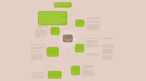 Mind Map: Por Todo el Oro de Colombia