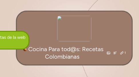 Mind Map: Cocina Para tod@s: Recetas Colombianas