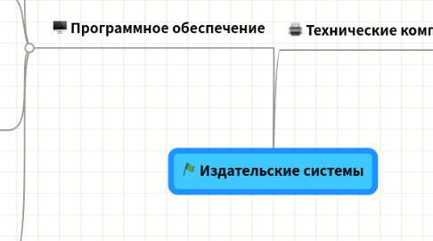 Mind Map: Издательские системы