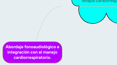 Mind Map: Abordaje fonoaudiológico e integración con el manejo cardiorrespiratorio.