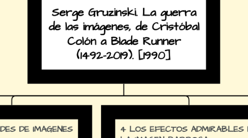 Mind Map: Serge Gruzinski. La guerra de las imágenes, de Cristóbal Colón a Blade Runner (1492-2019). [1990]
