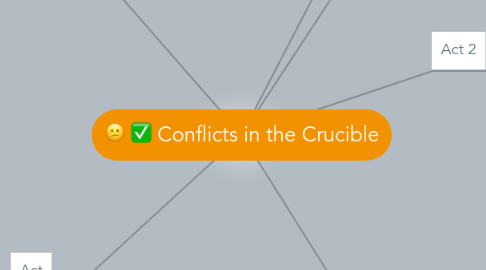 Mind Map: Conflicts in the Crucible