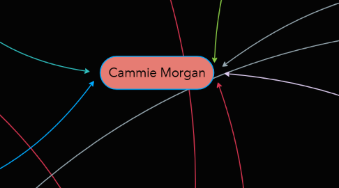 Mind Map: Cammie Morgan