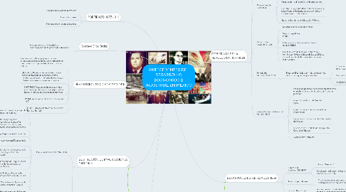 Mind Map: ANTECEDENTES DEL DESARROLLO ECONOMICO E INDUSTRIAL EN MEXICO