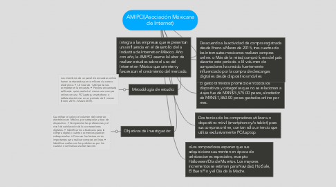 Mind Map: AMIPCI(Asociación Méxicana de Internet)