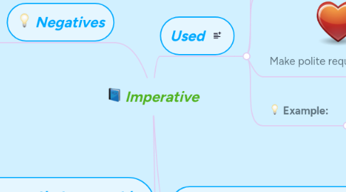 Mind Map: Imperative