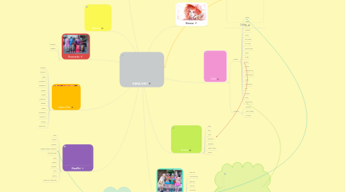 Mind Map: HARAJUKU