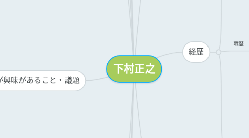 Mind Map: 下村正之